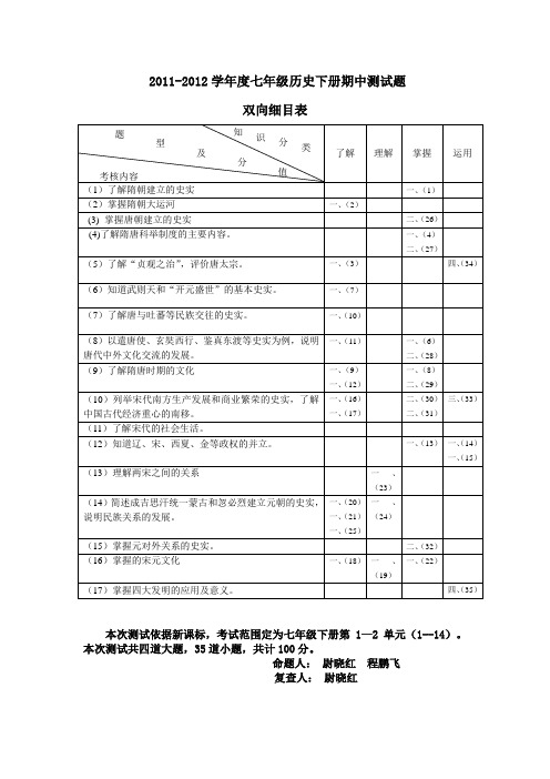 七年级下册历史期中测试双向细目表