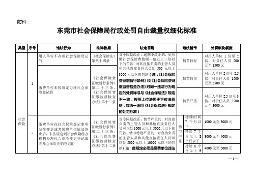 东莞市社会保障局行政处罚自由裁量权细化标准