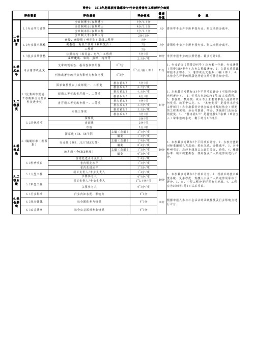 十佳青年评分表