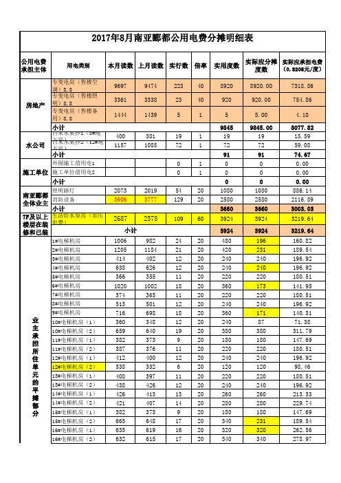 物业公司公共水电分摊表(公式及明细)