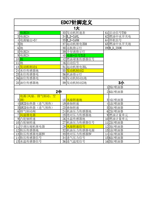 EDC7针脚定义