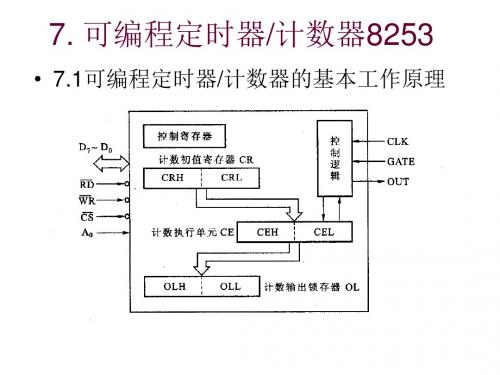 第7章8253微机原理及应用