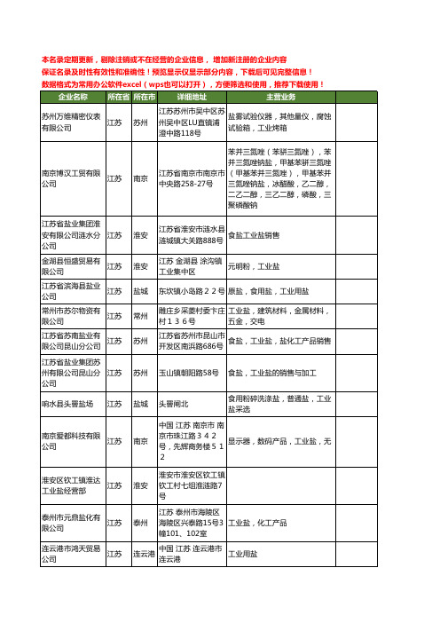 新版江苏省工业盐工商企业公司商家名录名单联系方式大全40家