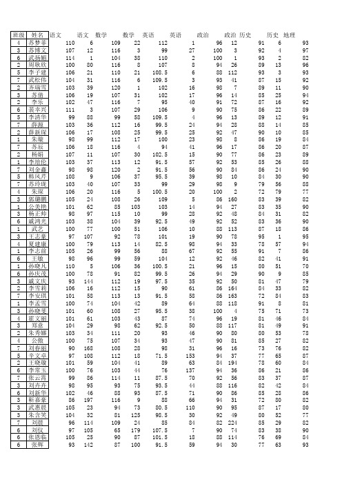 8年级期中成绩登录20141112