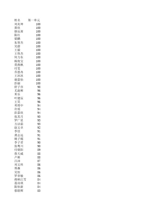 306英语成绩表