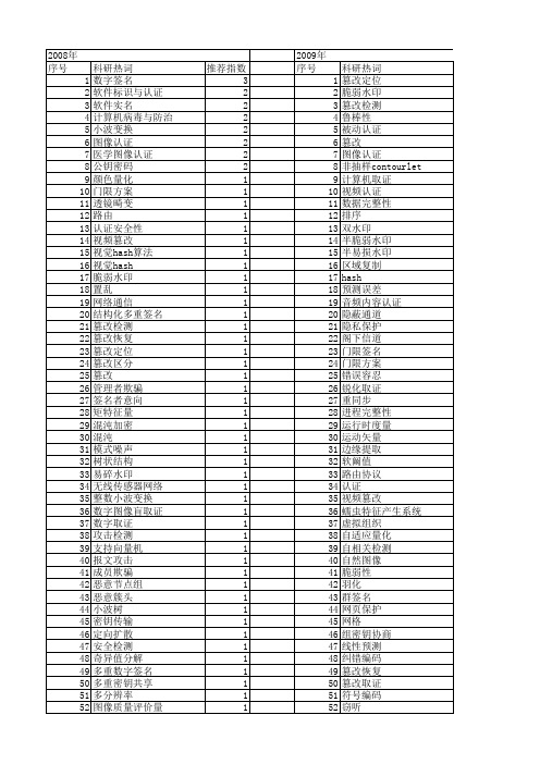 【国家自然科学基金】_篡改_基金支持热词逐年推荐_【万方软件创新助手】_20140731