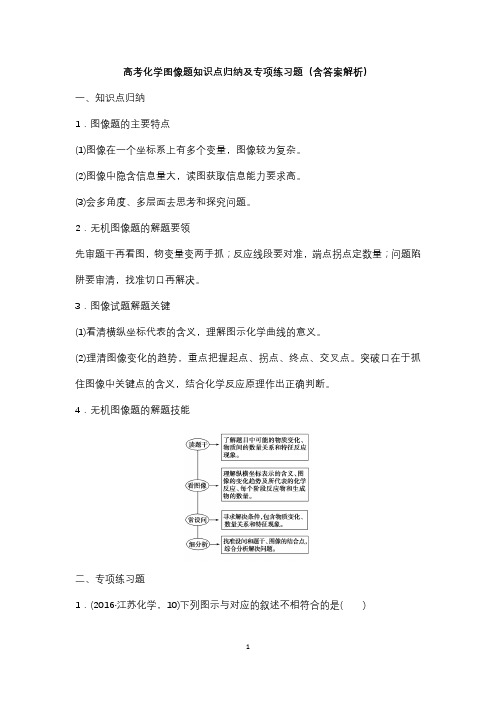 高考化学图像题知识点归纳及专项练习题(含答案解析)