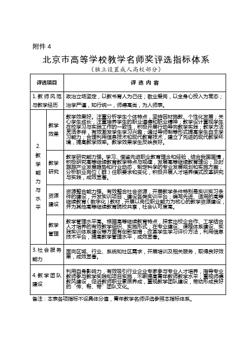 北京市高等学校青年教学名师奖评选指标体系