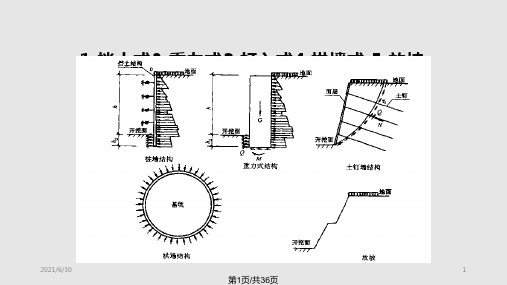 深基坑支护和地基深层加固二级建造师继续教育资料PPT课件