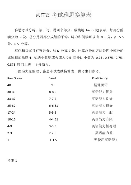 KITE考试雅思换算表