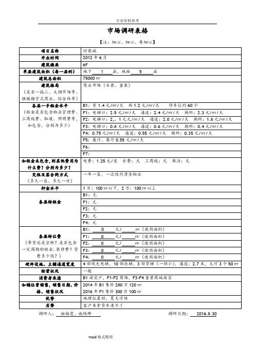 市场调研表格模板