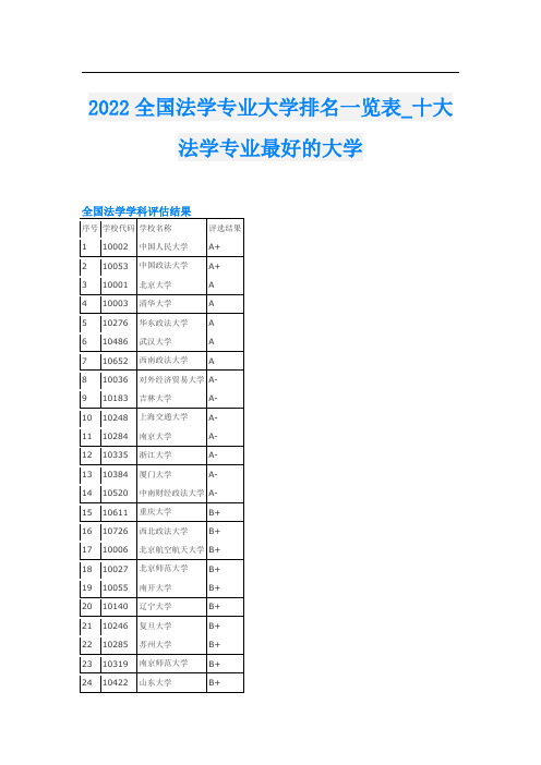 2022全国法学专业大学排名一览表_十大法学专业最好的大学