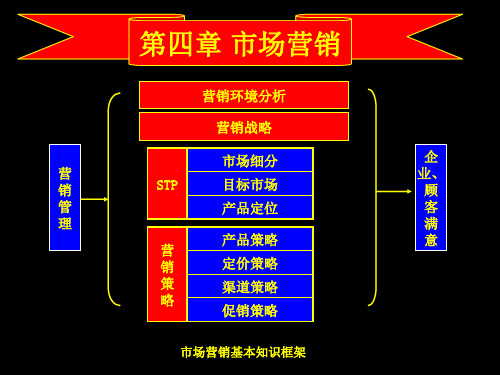 通用管理知识概论04章(修)