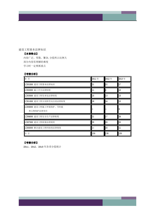 2015年最新一建考试课件讲义