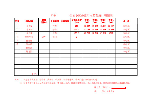 小区负荷明细统计明细表样本