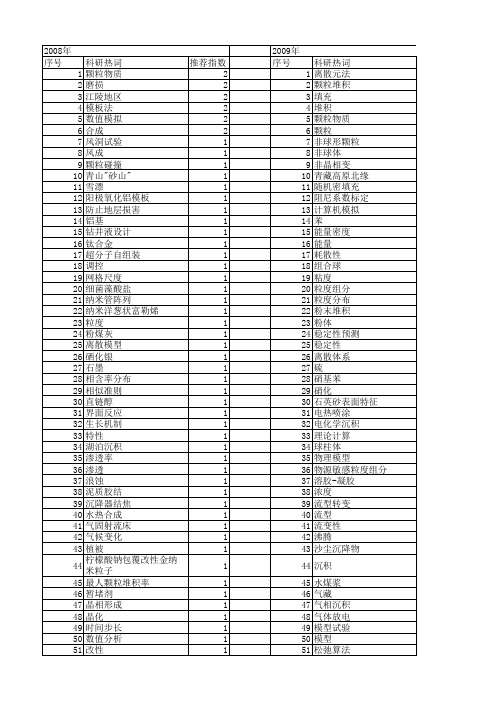 【国家自然科学基金】_颗粒堆积_基金支持热词逐年推荐_【万方软件创新助手】_20140803