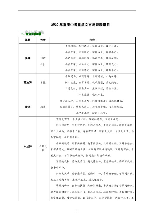 2020年重庆中考重点文言及诗歌篇目(PDF版)