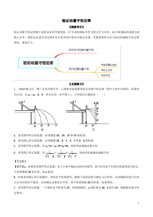 2019年高考物理一轮复习专题07验证动量守恒定律解析版