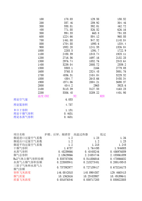 锅炉烟气焓温表