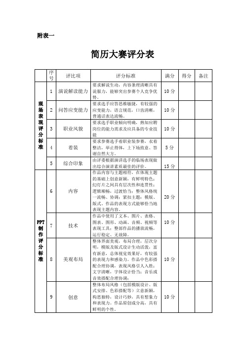 简历大赛评分表