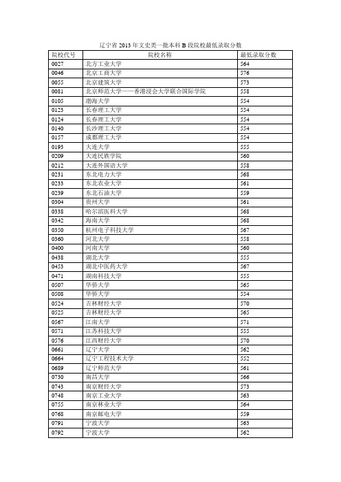 辽宁省2013年文史类一批本科B段院校最低录取分数