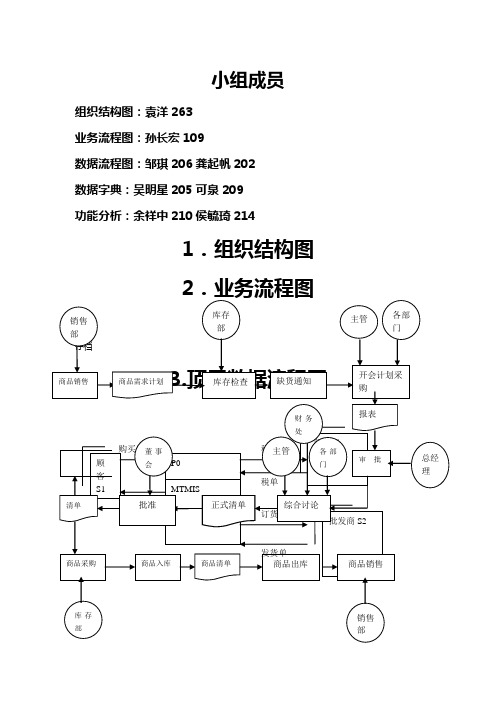 大型超市管理信息系统(店铺管理)