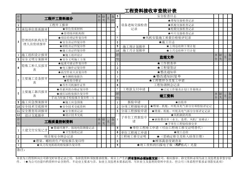 风电场工程项目资料收集统计表