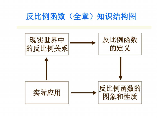 八年级数学反比例函数的定义1