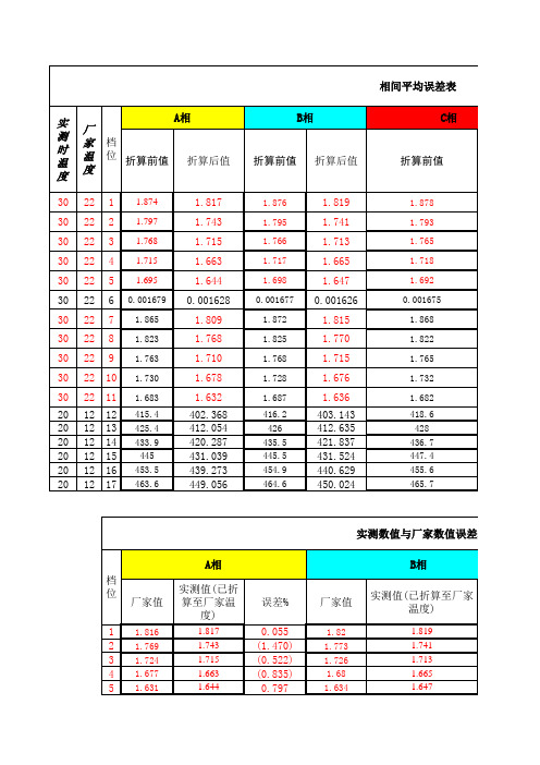 实用变压器直流电阻分析公式及换算表格