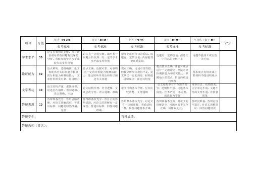 答辩评分标准