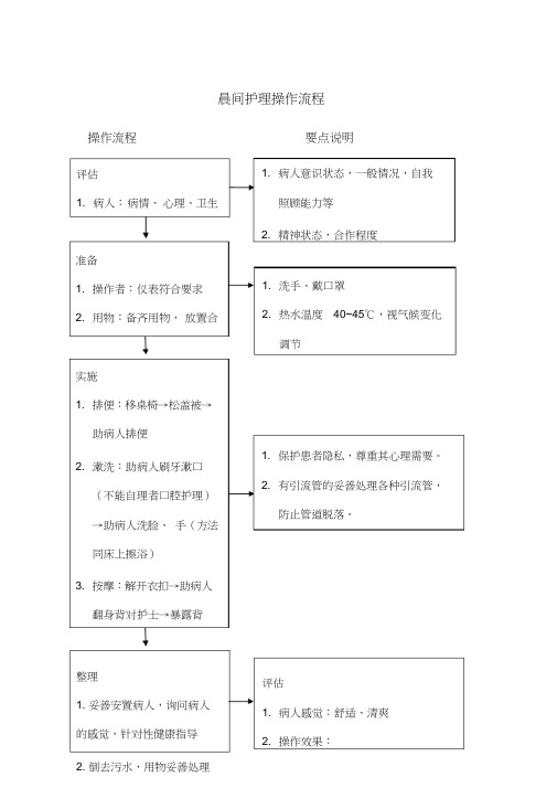 晨间护理操作流程