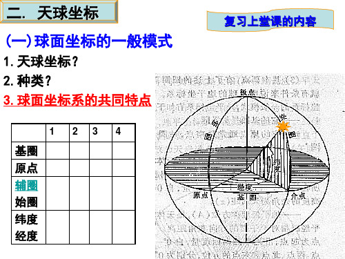 03地球概论天球坐标详解