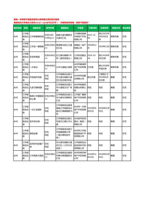 永州江华瑶族自治县新房一手房新开楼盘房源和公寓商铺交房时间价格表12个(2020年新版)