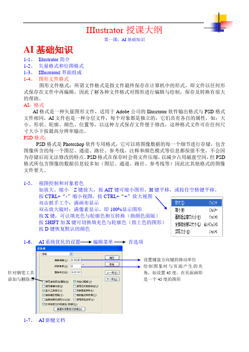 IIIustrator授课大纲