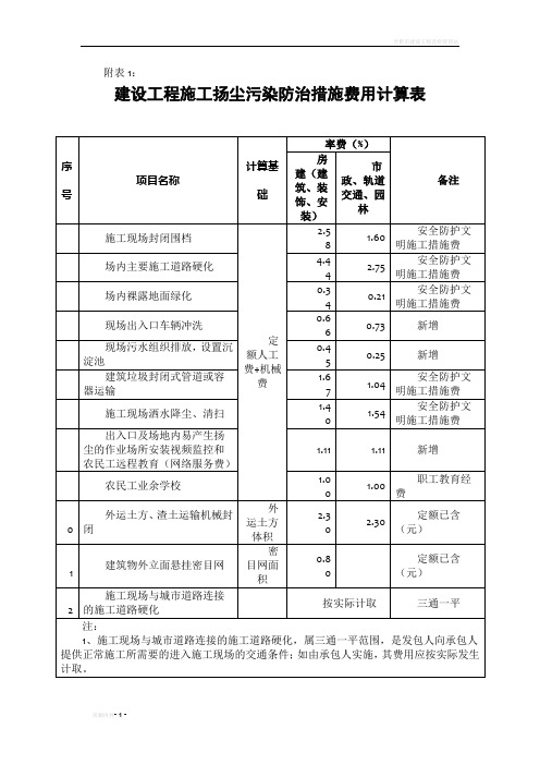 建设工程施工扬尘污染防治措施费用计算表2015.4