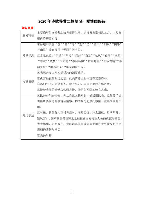 高中语文 诗歌鉴赏二轮复习：爱情闺怨诗