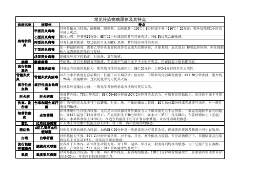 常见传染病病原体及其特点