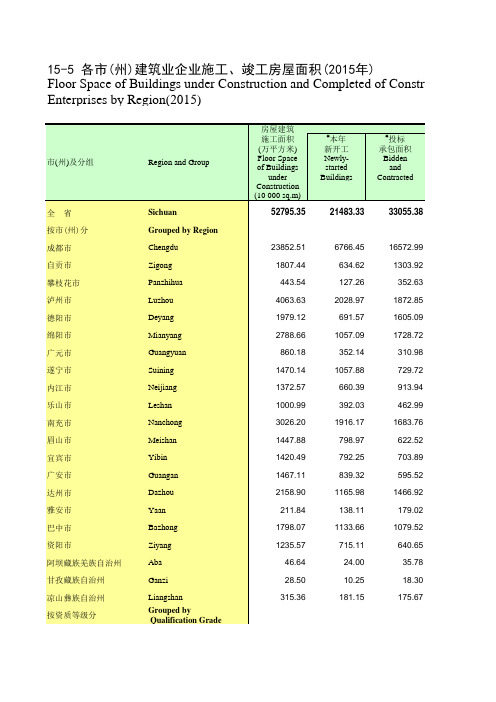 四川统计年鉴2016社会经济发展指标：各市(州)建筑业企业施工竣工房屋面积(2015年)