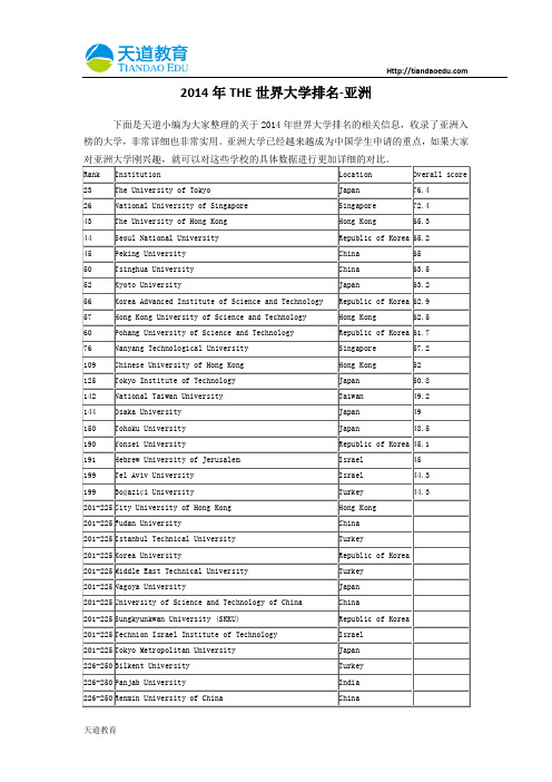 【天道独家】2014年THE世界大学排名-亚洲