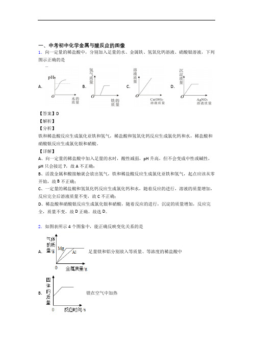 中考化学综合题专练∶金属与酸反应的图像含答案解析