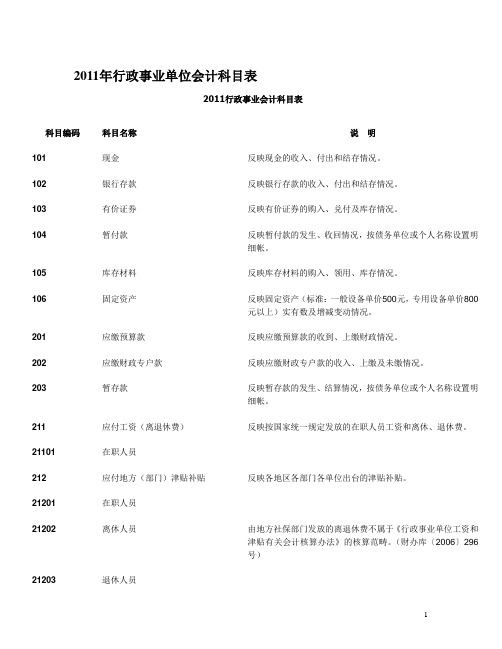 2011年行政事业单位会计科目表