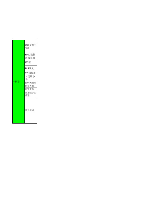 TD未接通原因的一些总结