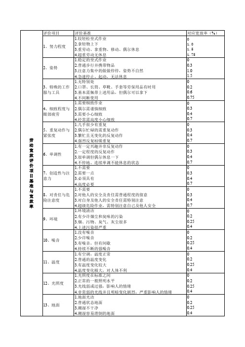 精益生产评比系数与宽放系数明细