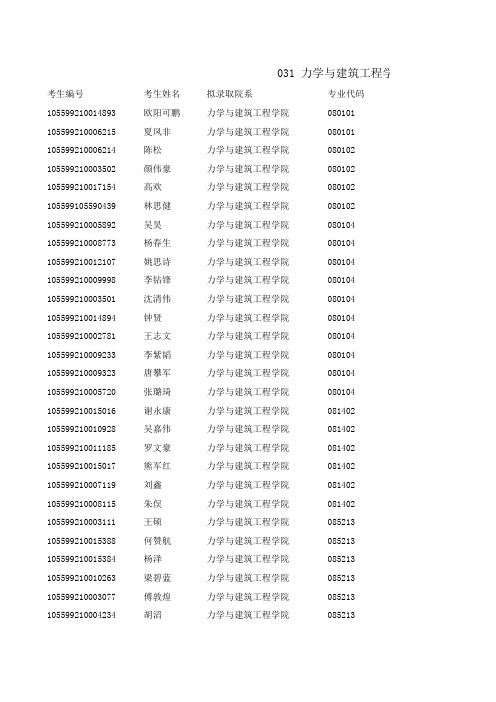 暨南大学力学与建筑工程学院2019年内招硕士研究生拟录取名单