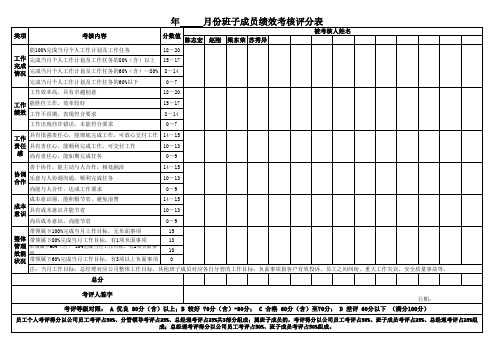 公司班子成员绩效考核评分表