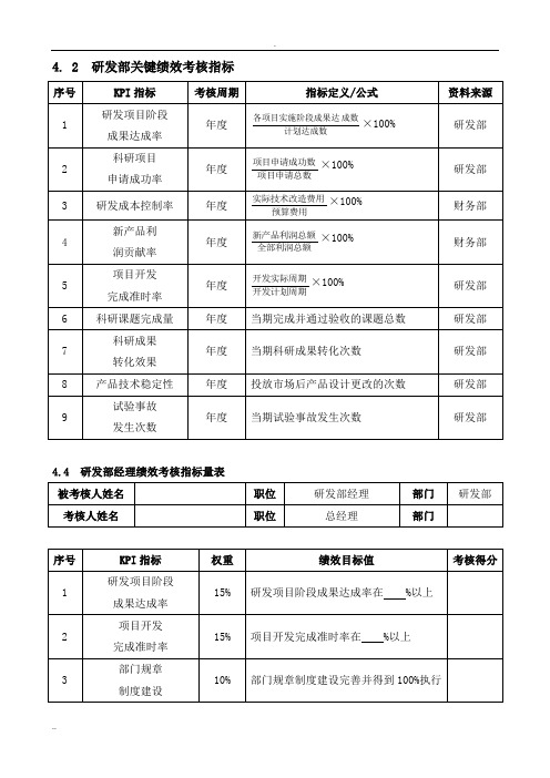 研发部关键绩效考核指标