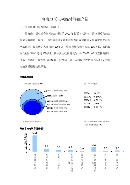 海南收视