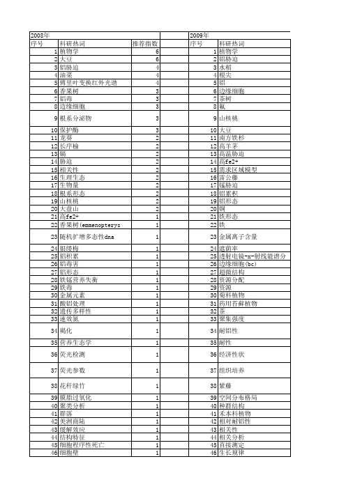 【浙江省自然科学基金】_植物学_期刊发文热词逐年推荐_20140811