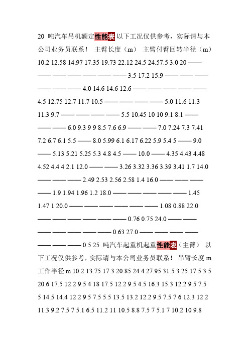 200t汽车吊车性能参数表