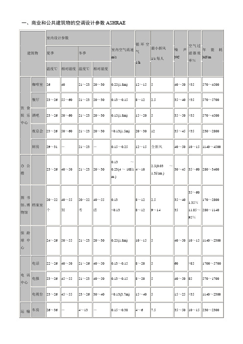 暖通空调系统设计详细参数